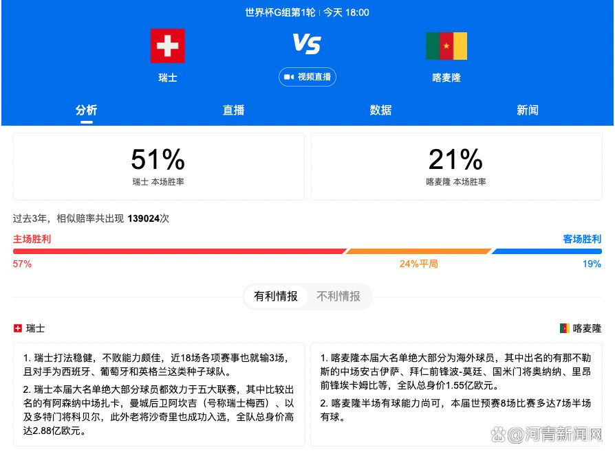 明日灰熊对阵太阳 贝恩出战成疑 莫兰特等7人缺席明日清晨6点，NBA季中锦标赛，灰熊将主场迎战太阳。